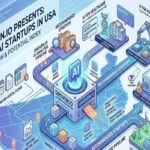 Droven.io Best AI Startups in USA